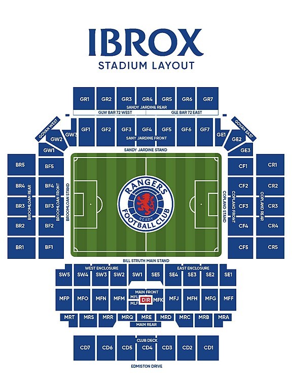 Rangers FC v Fenerbahçe S.K.